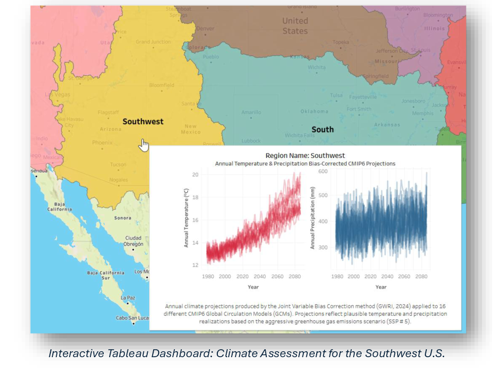 Climate Assessment Southwestern U.S.